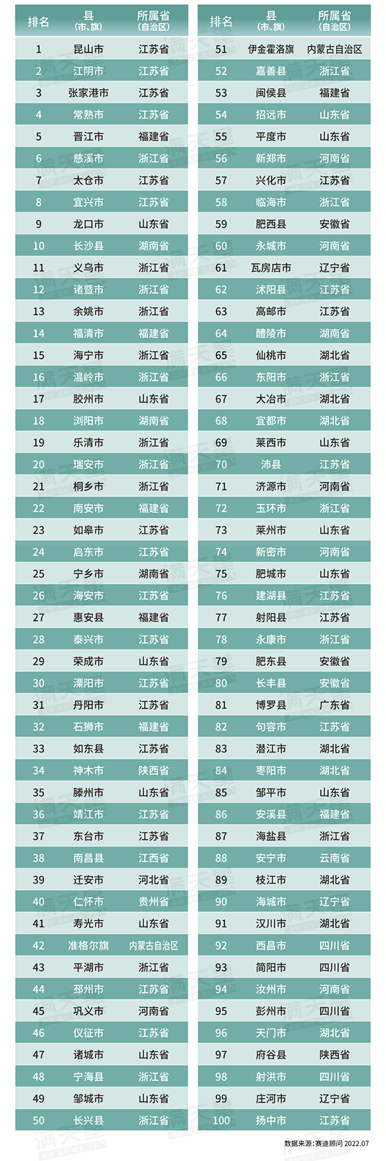 1658912976910344.png 賽迪圖片_20220720105622.png