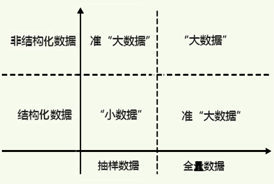 圖1 大數(shù)據(jù)的界定.jpg