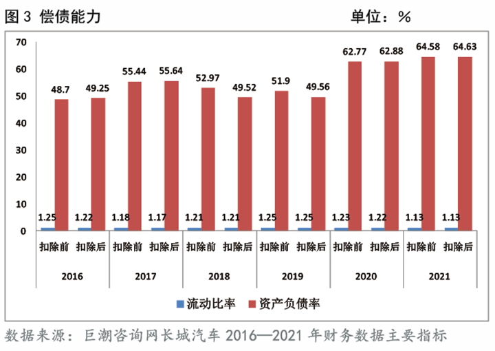 圖3 償債能力                                單位：％.png
