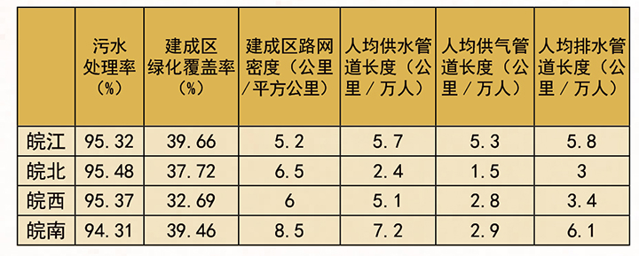 表2 區(qū)域板塊綜合服務(wù)能力比較（2019年）.jpg