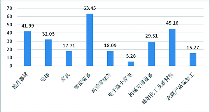 寧津縣“361”產(chǎn)業(yè)增長(zhǎng)速度（％） 注：數(shù)據(jù)來(lái)源于寧津縣統(tǒng)計(jì)局.jpg
