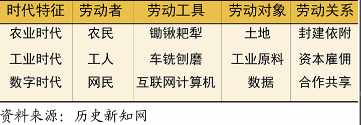 表1.工業(yè)革命與農(nóng)業(yè)生產(chǎn)方式的演變過程.png
